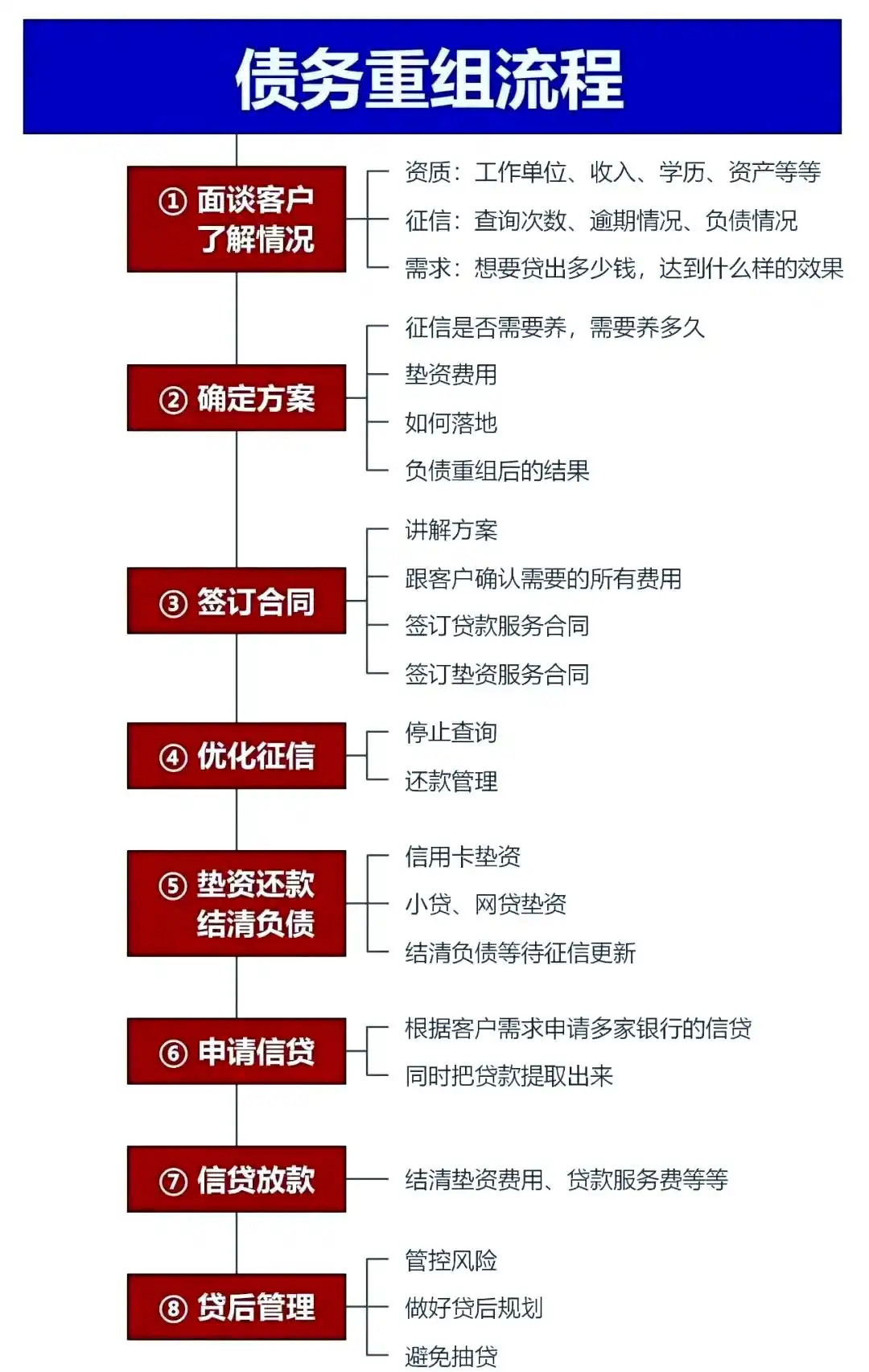 在通道，中小企业也可以债务重组吗？